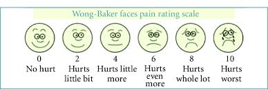 Wong-Baker Pain Scale